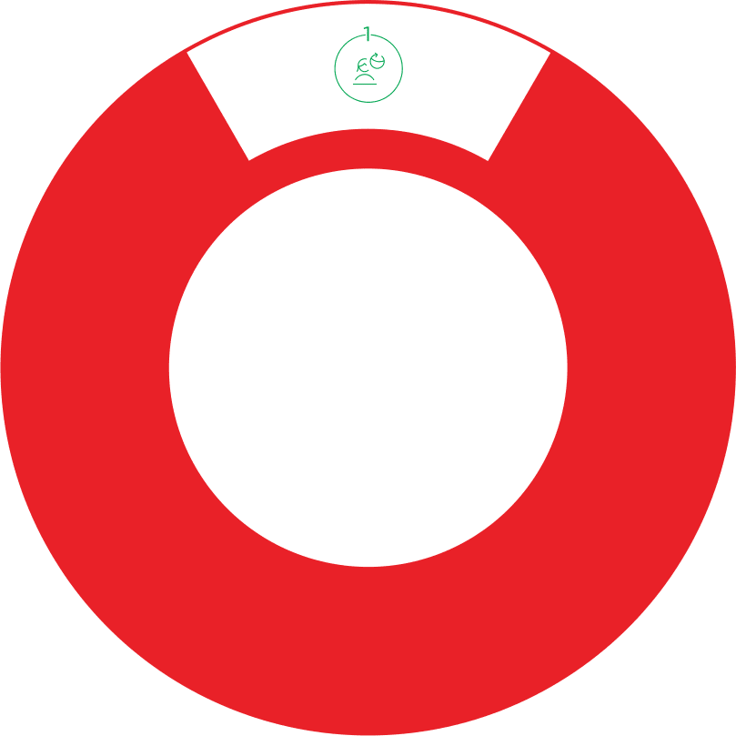 Rotating Circle